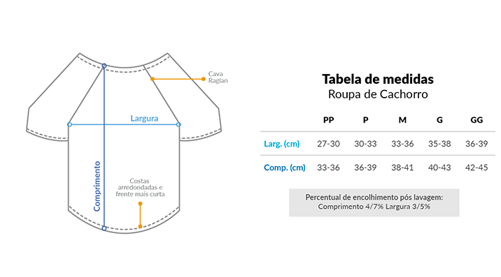 Tabela de medidas